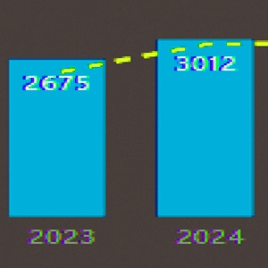 Produktivitätssteigerung über 12 %
