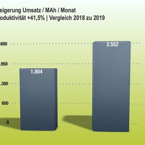 Baden-Württembergische Meisterschaft 2019