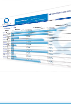 Interaktiv Workshops, Erfolgskontrolle