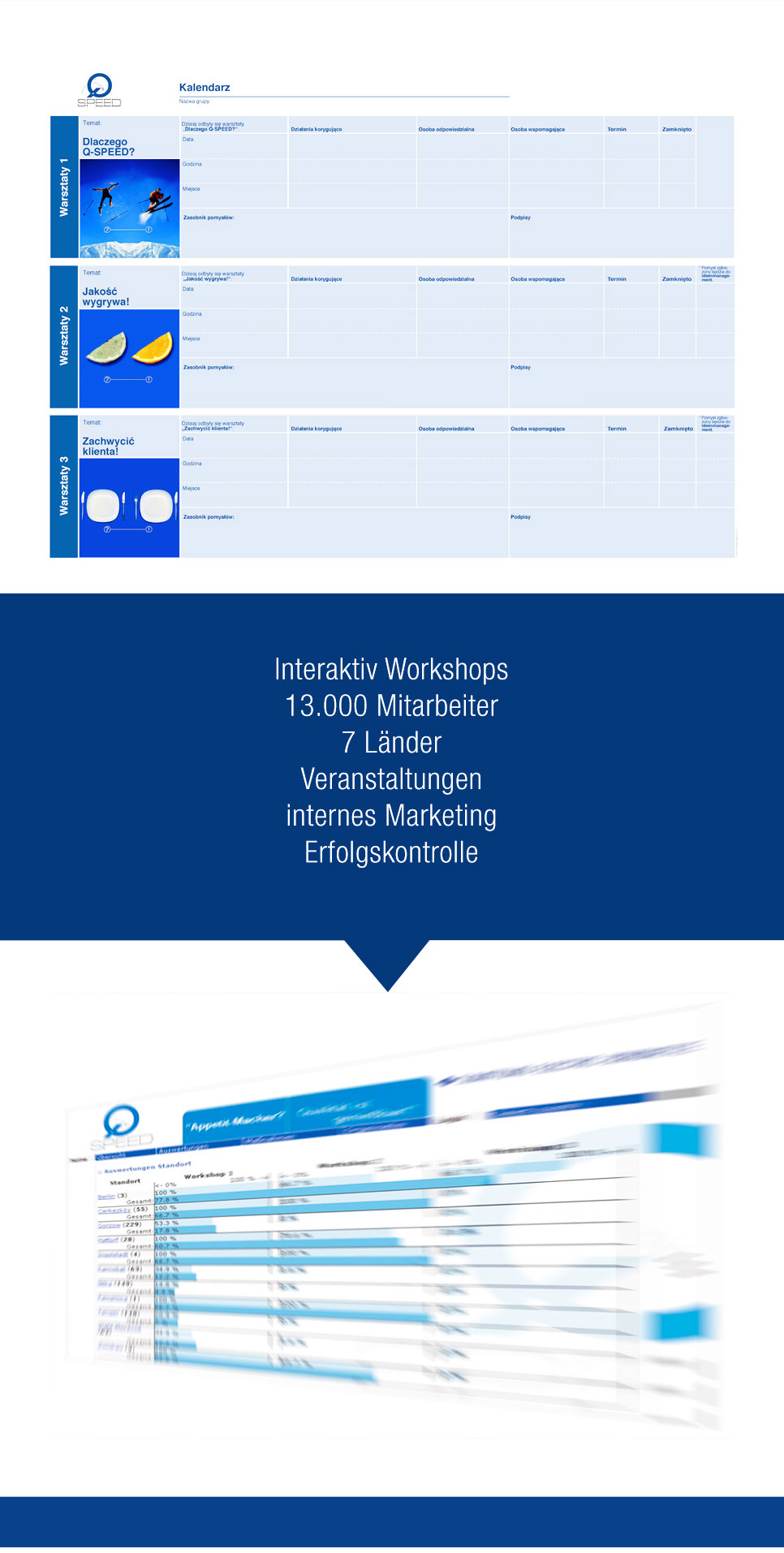 Interaktiv Workshop, Q-SPEED