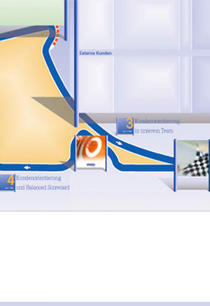 Interaktiv Workshops, Informationsvermittlung