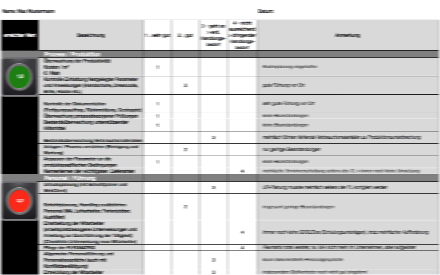 Prozessmanagement, Qool-Führungskräfte-Scorecard