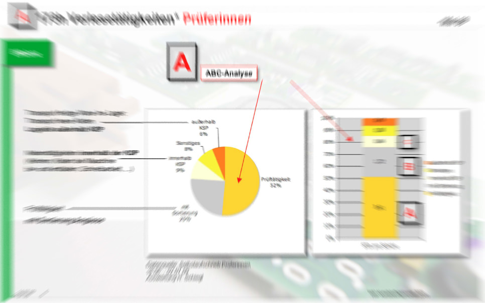 Prozessmanagement, Qualität ist kein Zufall