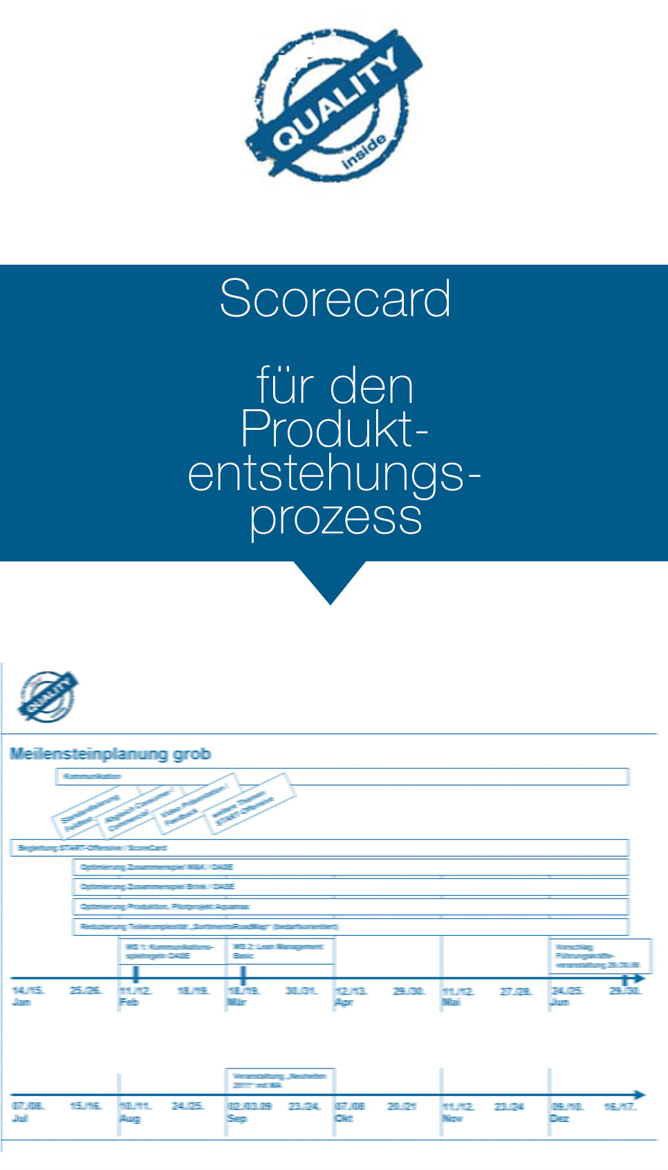 Prozessmanagement, Scorecard Produktentstehung
