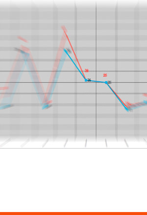 Prozessmanagement, Scorecard