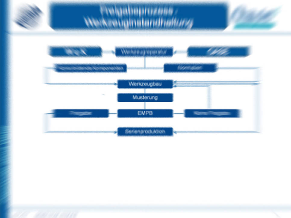 Lean Production, Regelkreise Kommunikation