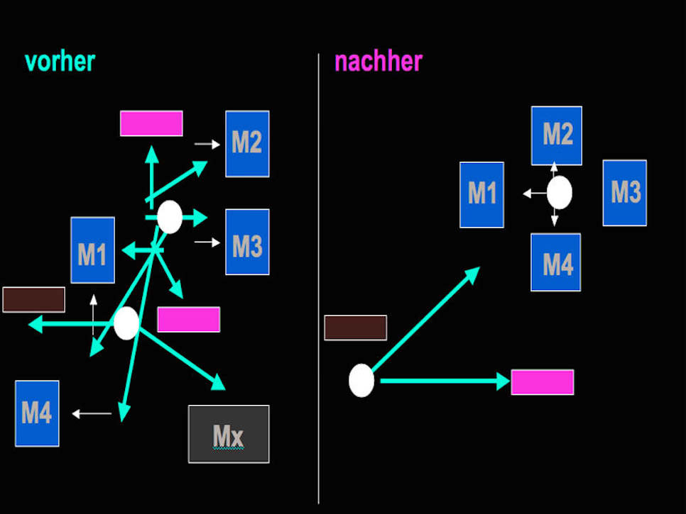 Lean Production, Verschwendung