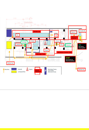 Lean Production, PDCA