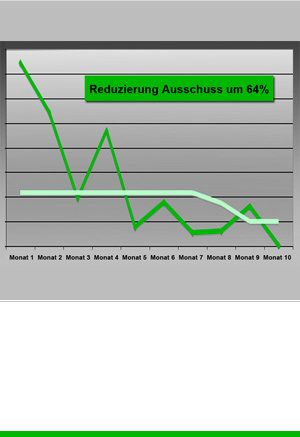 Erfolge Qualität, Kunststoffspritzerei