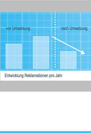 Erfolge Qualität, Reklamationen
